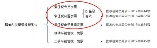 奶茶加盟店开发票开什么内容(关于餐饮服务开发票) 奶茶加盟店开发票开什么内容