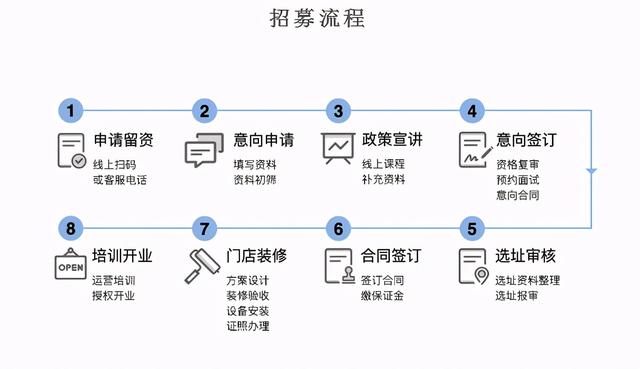 不要加盟费的奶茶店能加盟吗