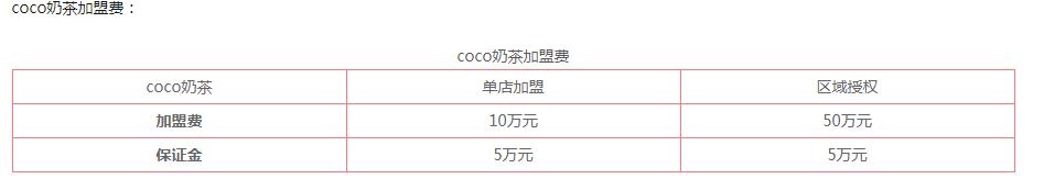 奶茶加盟2020年最新费用