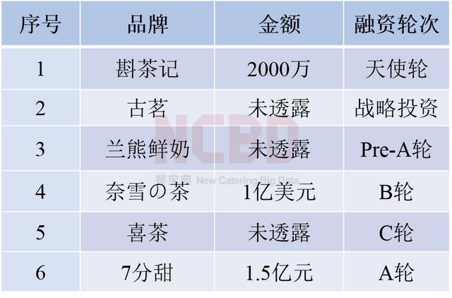 雷军奶茶店加盟店(雷军对奶茶下手了) 雷军奶茶店加盟店