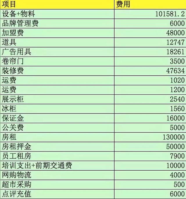 我加盟了一家奶茶店