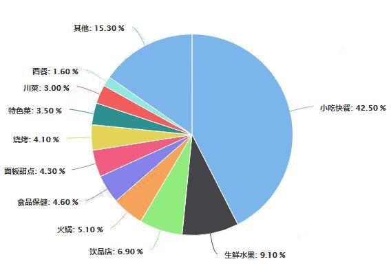 鱼火锅加盟要求