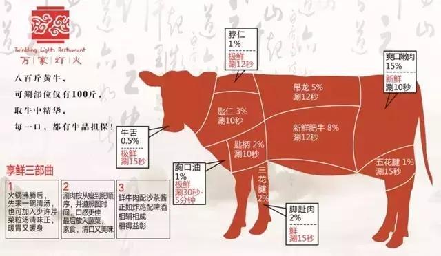 南昌市哪里有潮汕牛肉火锅店加盟
