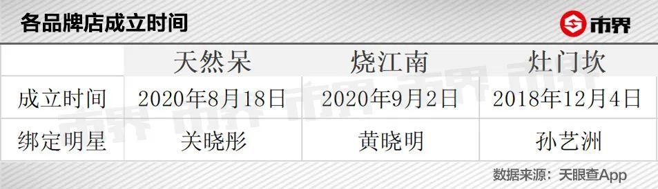 迁安陈赫火锅加盟店(陈赫的火锅店疯狂吸金) 迁安陈赫火锅加盟店