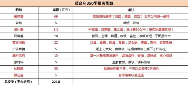 迁安陈赫火锅加盟店(陈赫的火锅店疯狂吸金) 迁安陈赫火锅加盟店