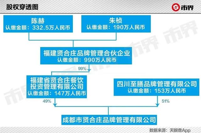 迁安陈赫火锅加盟店(陈赫的火锅店疯狂吸金) 迁安陈赫火锅加盟店