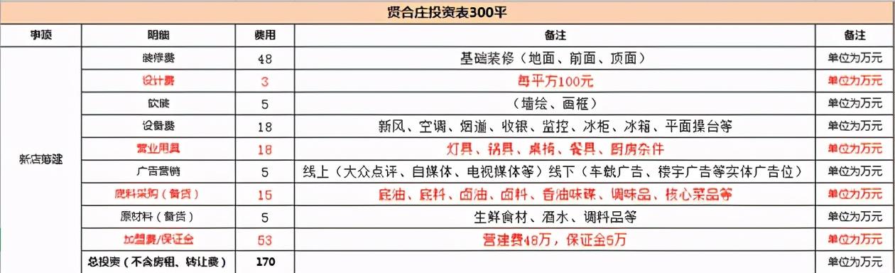 李晨加盟陈赫火锅店的事情(揭秘陈赫火锅店) 李晨加盟陈赫火锅店的事情