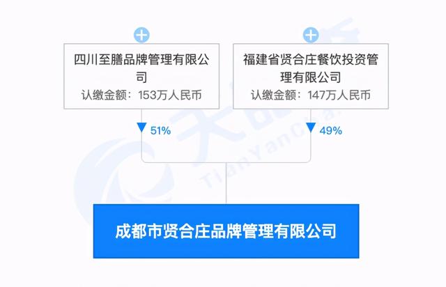 李晨加盟陈赫火锅店的事情(揭秘陈赫火锅店) 李晨加盟陈赫火锅店的事情