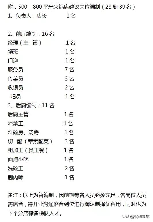 火锅加盟店营建推进表