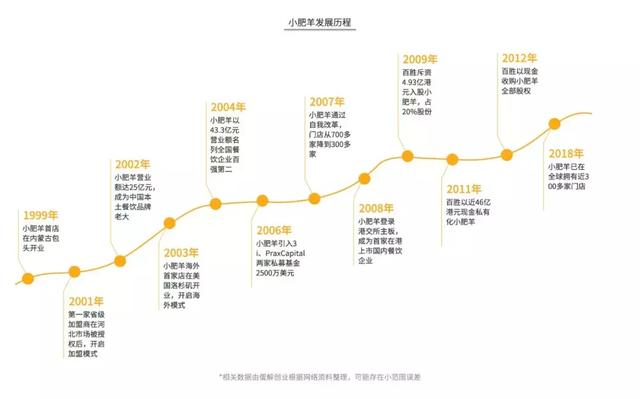 小龙坎火锅店加盟能挣钱吗(小龙坎..揭秘火锅行业的暴利与亏损真相) 小龙坎火锅店加盟能挣钱吗