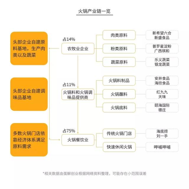 小龙坎火锅店加盟能挣钱吗