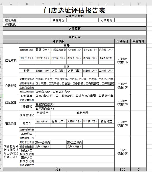 做奶茶加盟公司选址
