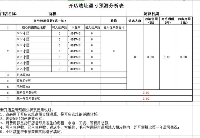 做奶茶加盟公司选址