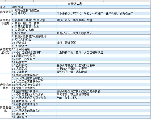 做奶茶加盟公司选址