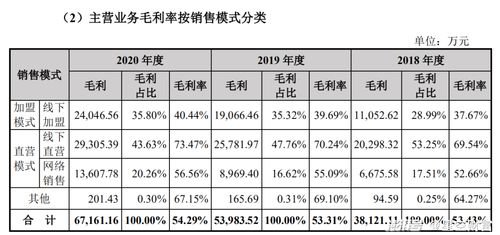 加盟奶茶毛利率(一点点奶茶利润有多少钱) 加盟奶茶毛利率