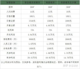 加盟奶茶毛利率(一点点奶茶利润有多少钱) 加盟奶茶毛利率