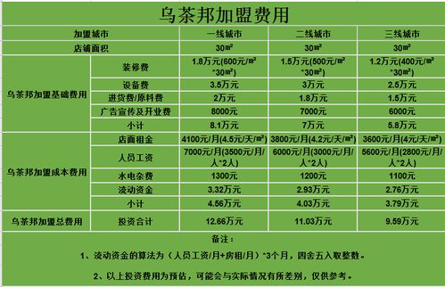 加盟奶茶毛利率(一点点奶茶利润有多少钱) 加盟奶茶毛利率