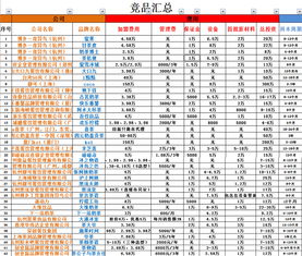 奶茶店加盟后利润怎么分