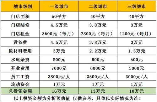 奶茶店加盟后利润怎么分