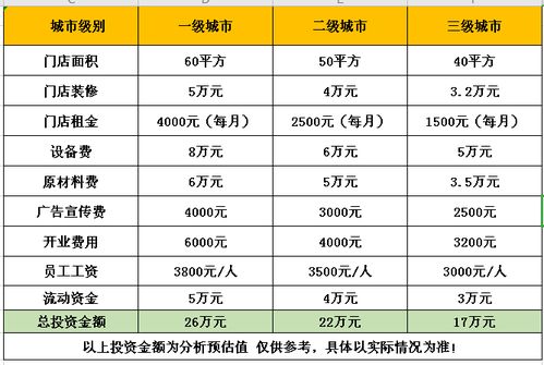 奶茶店加盟后利润怎么分