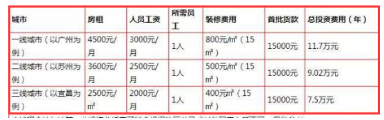 合肥卡旺卡奶茶店加盟费多少