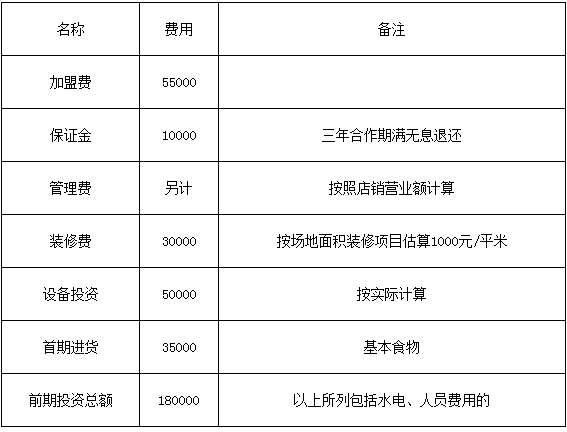加盟沪上阿姨奶茶多少钱