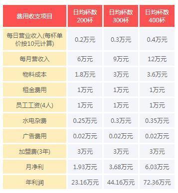 奶茶加盟书亦烧仙草