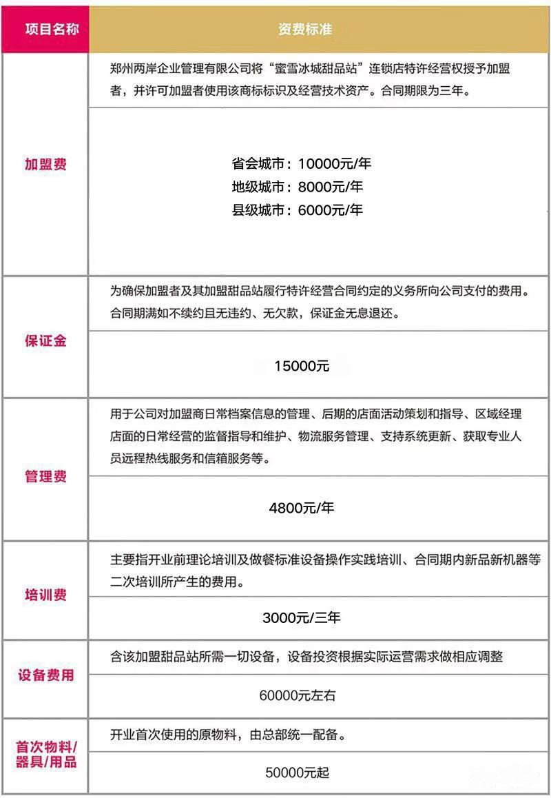 加盟蜜雪冰城大概需要多少钱(加盟冰雪蜜城奶茶店要多少钱) 加盟冰雪蜜城奶茶店要多少钱