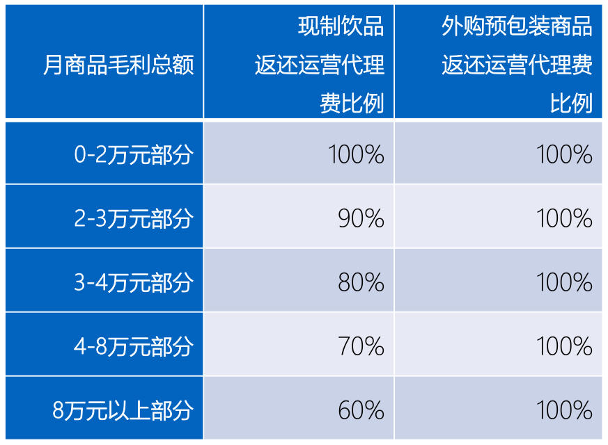 零加盟费奶茶店有哪些