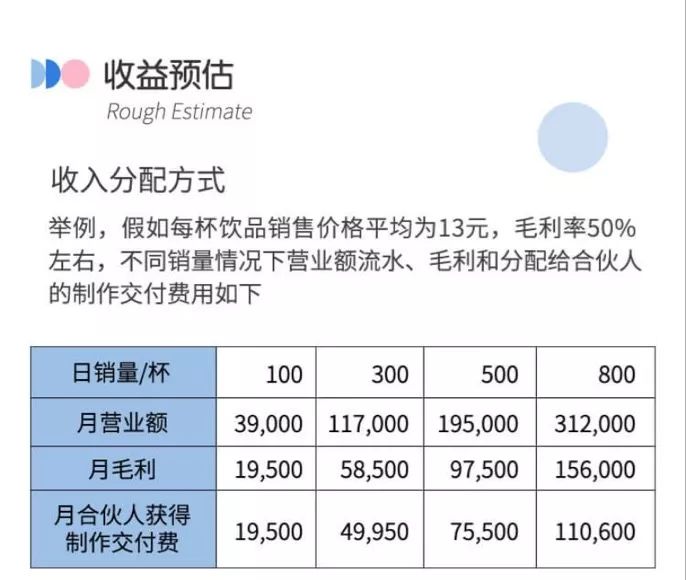 零加盟费奶茶店有哪些