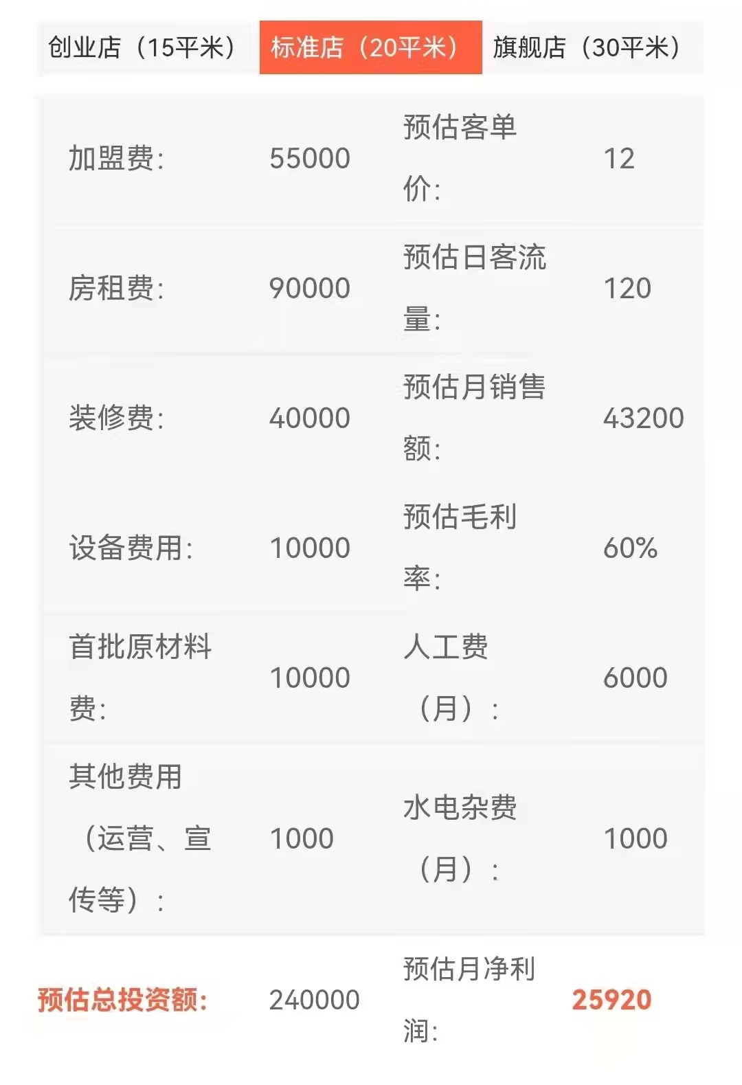 奶茶加盟费用需要多少钱