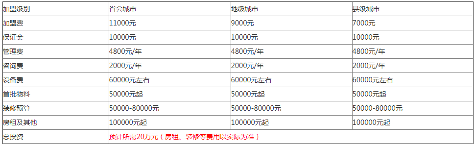 蜜雪冰城奶茶加盟条件及费用