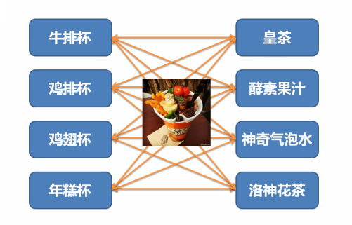 奶茶杯牛排加盟