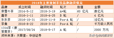奶茶店要加盟还是自己开